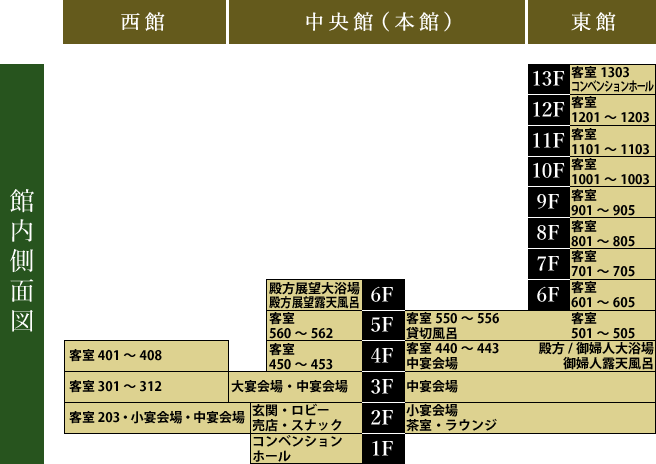 館内側面図